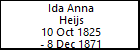 Ida Anna Heijs