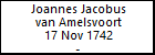 Joannes Jacobus van Amelsvoort