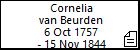 Cornelia van Beurden