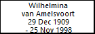 Wilhelmina van Amelsvoort