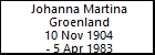 Johanna Martina Groenland