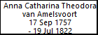 Anna Catharina Theodora van Amelsvoort