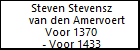 Steven Stevensz van den Amervoert