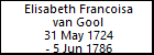 Elisabeth Francoisa van Gool