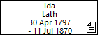Ida Lath