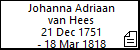 Johanna Adriaan van Hees