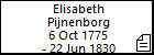 Elisabeth Pijnenborg