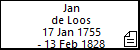Jan de Loos