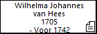 Wilhelma Johannes van Hees