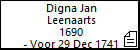 Digna Jan Leenaarts