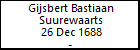 Gijsbert Bastiaan Suurewaarts