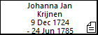Johanna Jan Krijnen