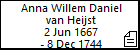 Anna Willem Daniel van Heijst