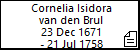 Cornelia Isidora van den Brul