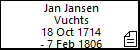 Jan Jansen Vuchts
