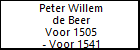Peter Willem de Beer