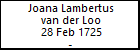 Joana Lambertus van der Loo