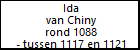 Ida van Chiny