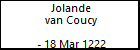 Jolande van Coucy