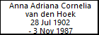 Anna Adriana Cornelia van den Hoek
