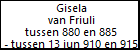 Gisela van Friuli