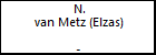 N. van Metz (Elzas)