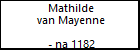 Mathilde van Mayenne