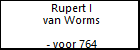 Rupert I van Worms