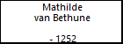 Mathilde van Bethune
