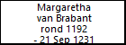 Margaretha van Brabant