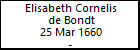 Elisabeth Cornelis de Bondt