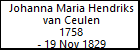 Johanna Maria Hendriks van Ceulen