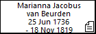 Marianna Jacobus van Beurden
