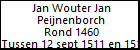 Jan Wouter Jan Peijnenborch