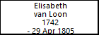 Elisabeth van Loon