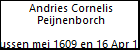 Andries Cornelis Peijnenborch