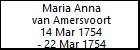 Maria Anna van Amersvoort