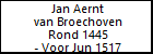 Jan Aernt van Broechoven