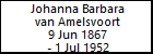 Johanna Barbara van Amelsvoort