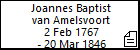 Joannes Baptist van Amelsvoort