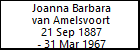 Joanna Barbara van Amelsvoort