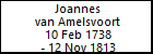 Joannes van Amelsvoort