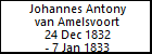 Johannes Antony van Amelsvoort